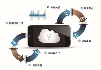 九瑞網(wǎng)絡(luò)科技