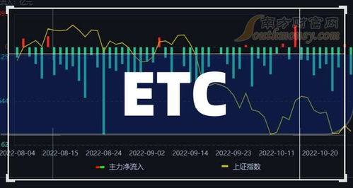 一文詳解ETC上市公司龍頭股 三只核心標(biāo)的，信息系統(tǒng)運(yùn)維服務(wù)成2024年關(guān)鍵增長點(diǎn)
