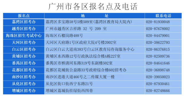 復(fù)讀生必看 高考報(bào)名究竟該在戶籍地還是原籍地？一篇講明白！